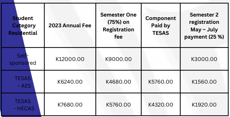 western pacific university tuition fees