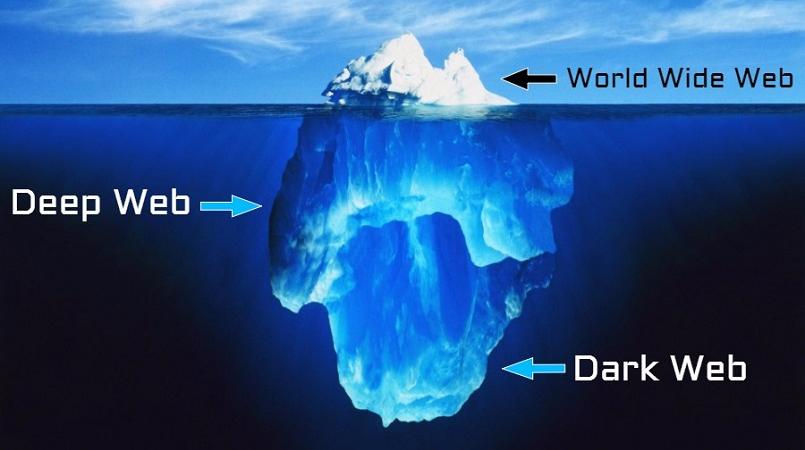 internet iceberg diagram darknet