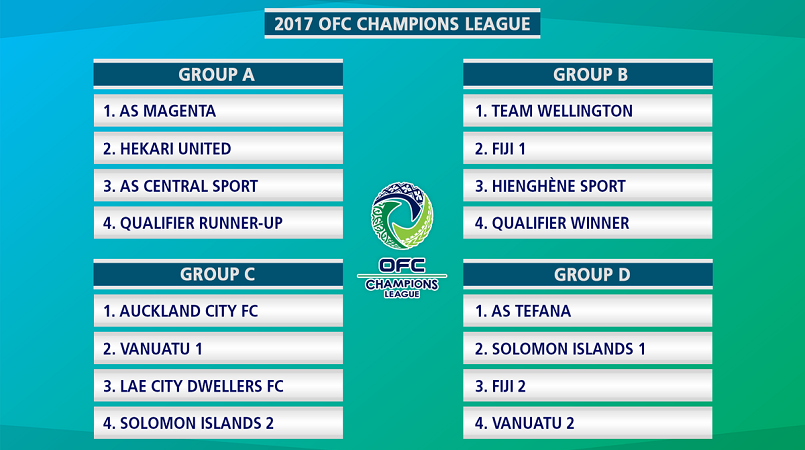 oceania champions league